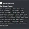 FiveM QBCore Scoreboard – Player Rankings & Server Stats