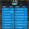 Qbcore scoreboard Scripts for tracking active and upcoming robberies in FiveM.