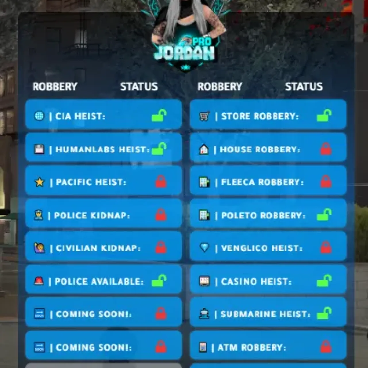 Qbcore scoreboard Scripts for tracking active and upcoming robberies in FiveM.